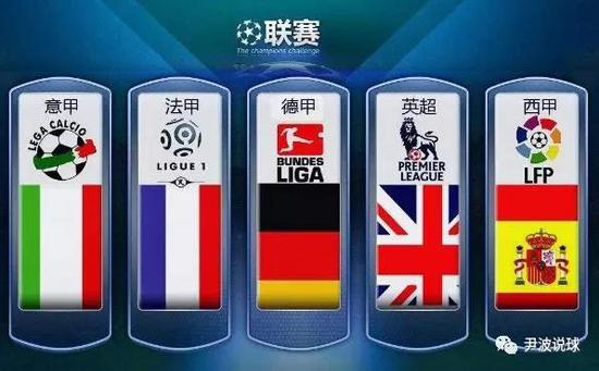 各方意图都